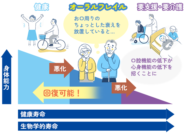 早めに対策することで回復できます