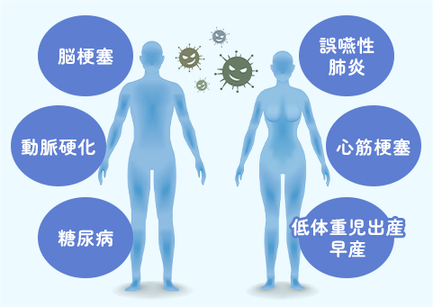 全身に影響を及ぼすことも